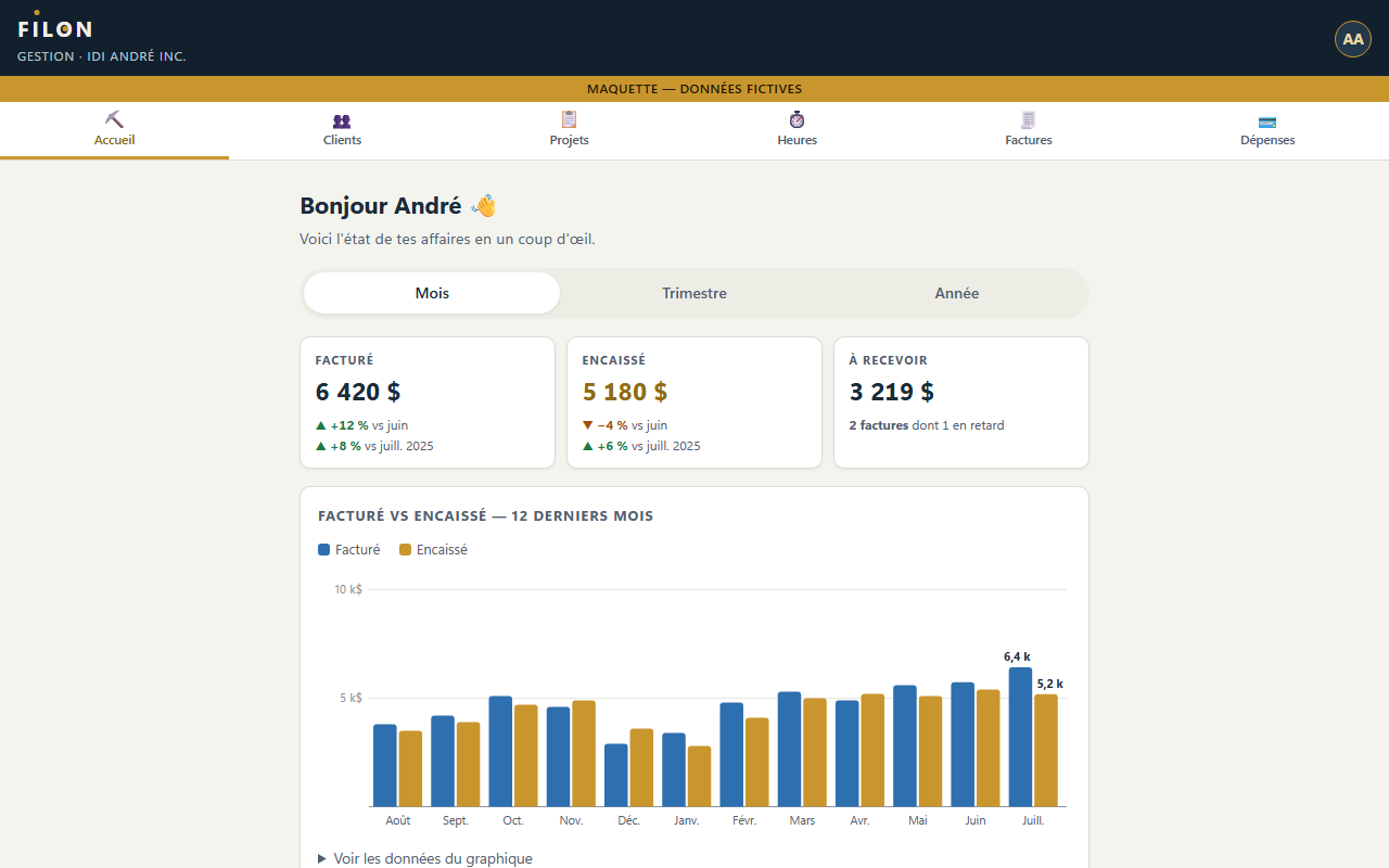 Écran d'accueil sur ordinateur : tableau de bord avec revenus facturés et encaissés, comparatifs et graphique